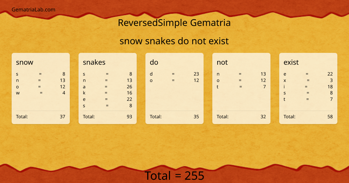 snow snakes do not exist in reversedSimple Gematria